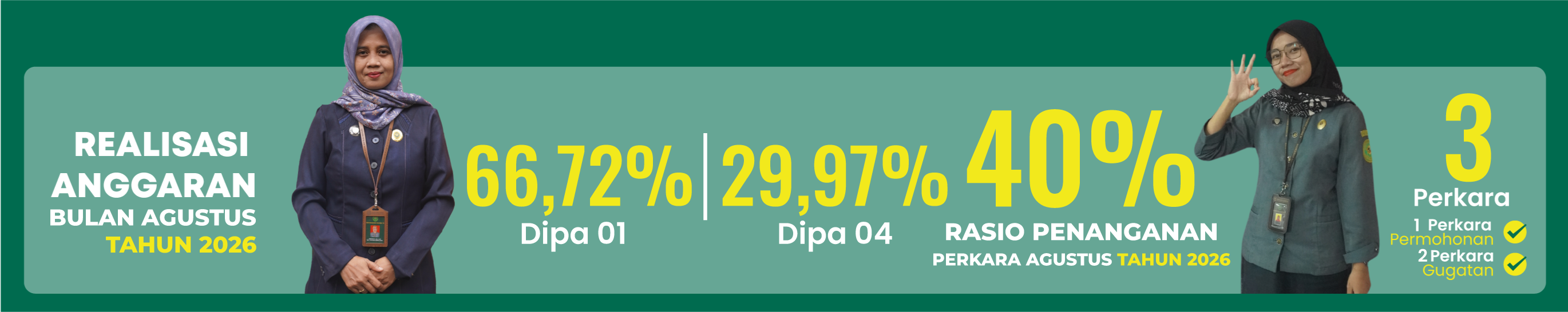 Banner kinerja