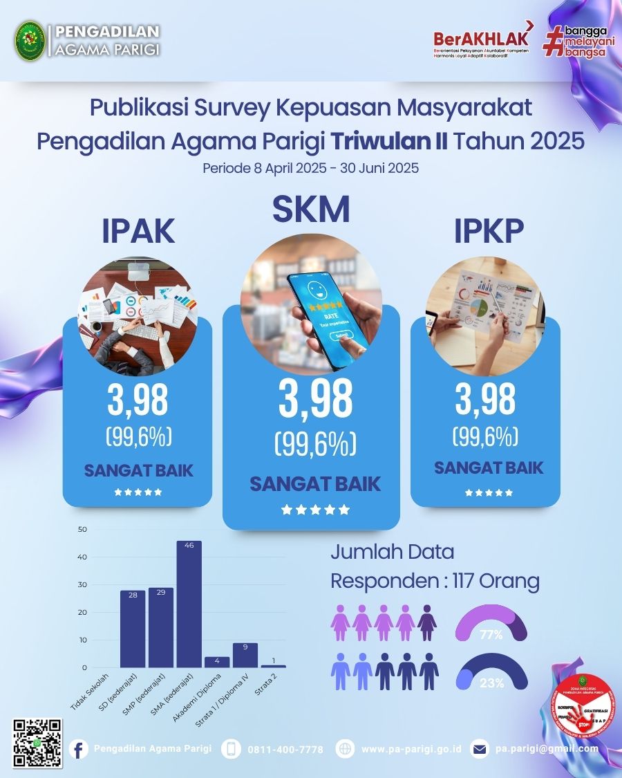 Publikasi Survey Triwulan II