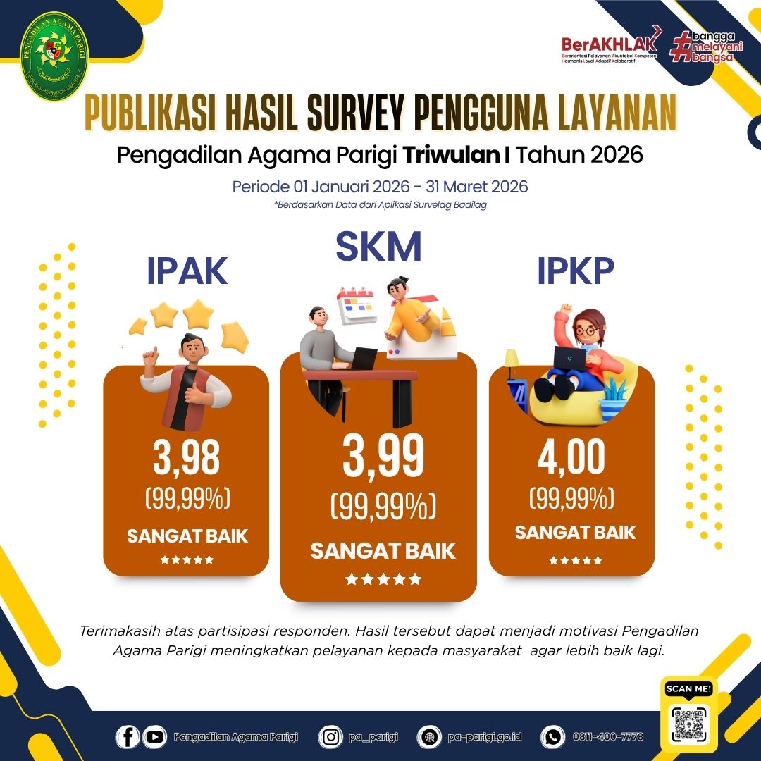 template hasil survey 2026