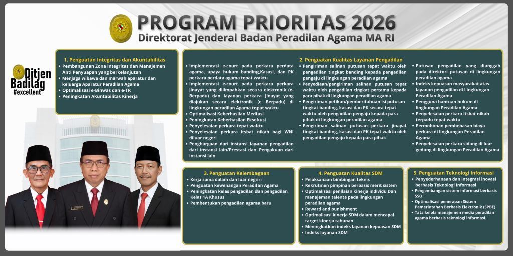 Prioritas Badilag 2026